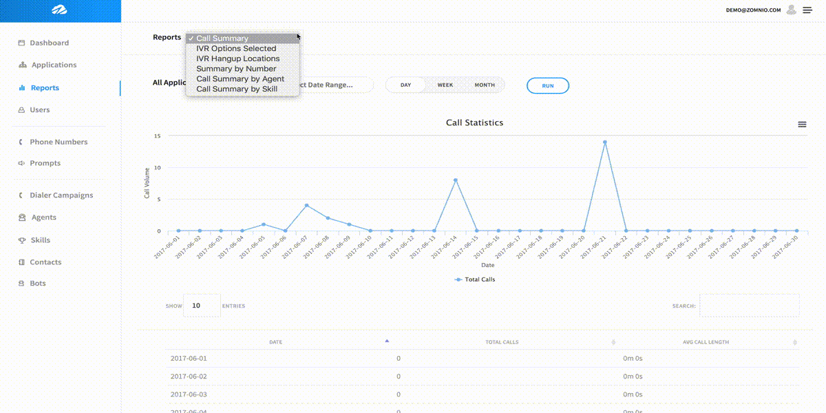 reportsgraph